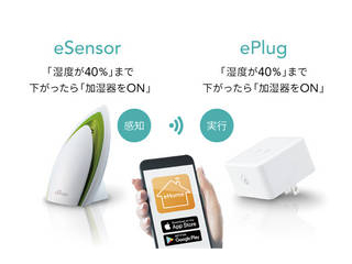 スマートプラグ ePlug C1 【Google Home/Amazon Echo対応】