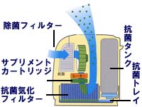 SV-H604-A�i�u���[�j�y����������萔�������̈��S���i�z