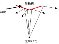 LED-RF03MS�@���t�����^��03MS [07-7509] �y�݌Ɍ���z