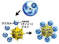 �y���[�I�zEH3120-S �G�A�[���t�� nanoe�i�i�m�C�[�j�y����������萔�������̈��S���i�z
