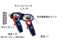 LS-10�@���C���Z�p���[�^