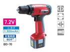 BD-70 DIY�p�[�d���h���C�o�h����