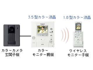 �y�䐔���范���i�zVL-SW102K �Ƃ��イ�u�ǂ��ł��h�A�z���v �y����������萔�������̈��S���i�z