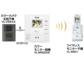�y�݌Ɍ���zVL-SW200K �Ƃ��イ�u�ǂ��ł��h�A�z���v�@�y����������萔�������̈��S���i�z