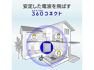 Web限定モデル Wi-Fi 6(11ax)対応無線LANルーター 2402+574Mbps 1Gbps WN-DAX3000GR/E