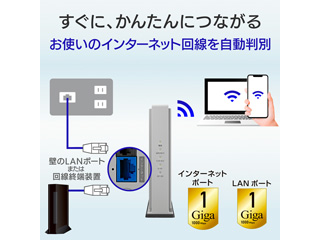 Web限定モデル Wi-Fi 6(11ax)対応無線LANルーター 2402+574Mbps 1Gbps WN-DAX3000GR/E