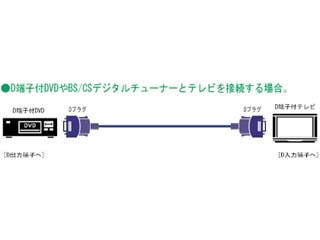【クリックで詳細表示】Victor/ビクター VX-DS150(5m)