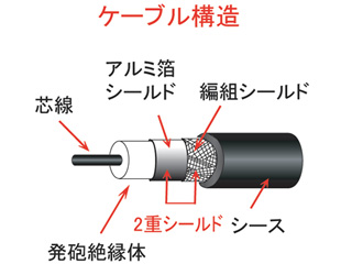 FP-48-182(グレー) S4CFBアンテナケーブル(2m) FP4818シリーズ