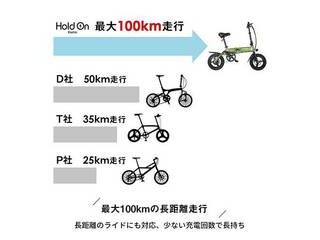 電動アシスト自転車 Holdon Q1J パールホワイト HOLDONQ1J/PWH