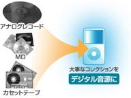 PCA-ACU USB�I�[�f�B�I�L���v�`�����j�b�g �f�W���I�[�f�B�I