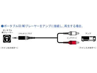 CN30E�i1.5m�j