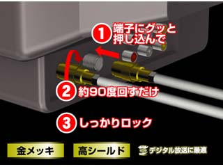 【クリックでお店のこの商品のページへ】サン電子 SLR-4B-15WP(1.5m) 片側らくらくコネクタタイプ