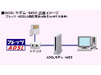 ADSL���f��-MS5