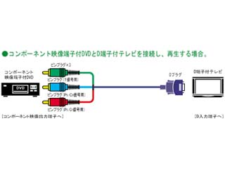 【クリックで詳細表示】Victor/ビクター VX-DS220(2m)