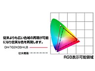 GH-TIG243SH-LB 24�^���C�h�t���f�B�X�v���C �O���A�p�l���̗p HDMI�[�q����