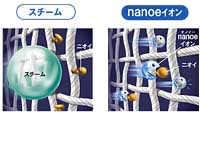 EH3000-W �G�A�[���t�� nanoe�i�i�m�C�[�j�y��������i�z�y����������萔�������̈��S���i�z