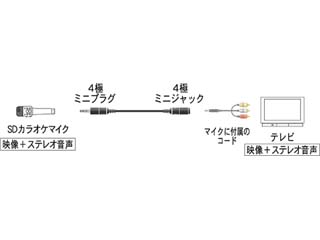 RP-CVEM3G30