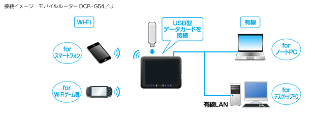 接続イメージ