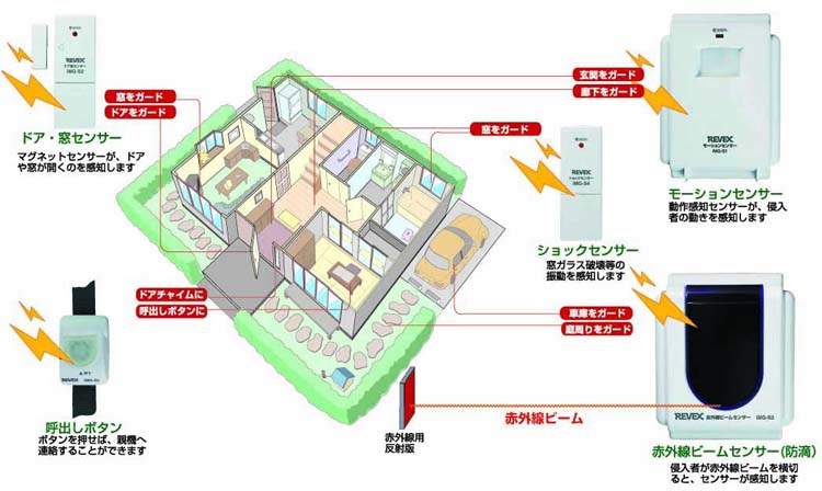 親機と各センサー