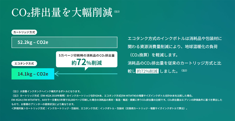 CO2�r�o�ʂ�啝�팸