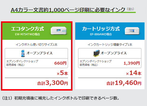 A4�J���[������1000�y�[�W����ɕK�v�ȃC���N