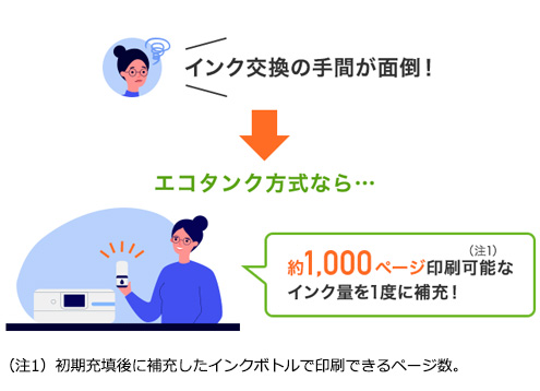 �C���N�����̎�Ԃ��ʓ|