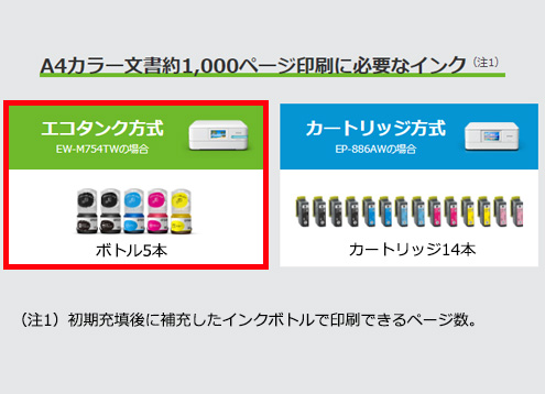 A4�J���[����1000�y�[�W����ɕK�v�ȃC���N