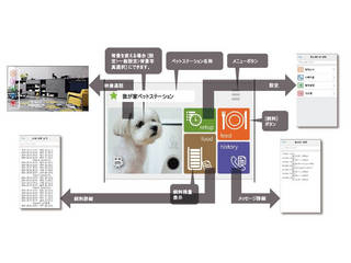 コミュニケーション型 遠隔給餌システム petSTATION(ペット コミュニケーション型 遠隔給餌システム petSTATION(ペット