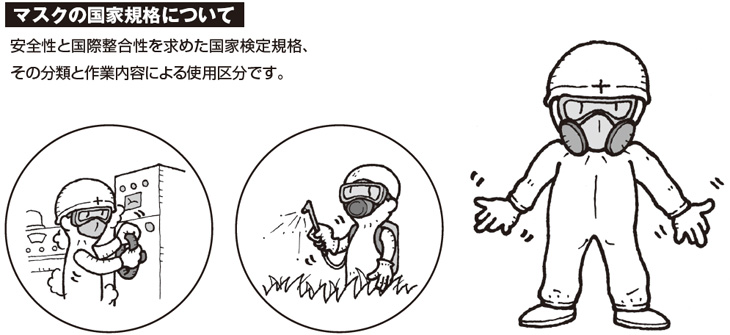 �h����}�X�N�}�X�N�̍��ƋK�i�ɂ��Ĉ��S���ƍ��ې����������߂����ƌ���K�i���̕��ނƍ�Ɠ��e�ɂ��g�p�敪�ł��B