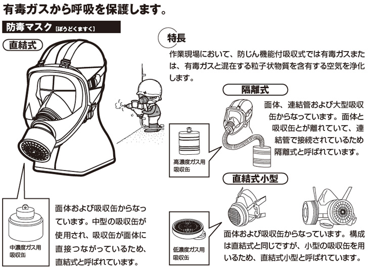 �L�ŃK�X����ċz��ی삵�܂��B�h�Ń}�X�N�m�ڂ��ǂ��܂����n��ƌ���ɂ����āA�h����@�\�t�z�����ł͗L�ŃK�X�܂��́A�L�ŃK�X�ƍ��݂��闱�q�󕨎����ܗL�����C���򉻂��܂��B�u�����ʑ́A�A���ǂ���ё�^�z���ʂ���Ȃ��Ă��܂��B�ʑ̂Ƌz���ʂƂ�����Ă��āA�A���ǂŐڑ�����Ă��邽�ߊu�����ƌĂ΂�Ă��܂��B���������^�ʑ̂���ыz���ʂ���Ȃ��Ă��܂��B�\���͒������Ɠ����ł����A���^�̋z���ʂ�p���邽�߁A���������^�ƌĂ΂�Ă��܂��B�������ʑ̂���ыz���ʂ���Ȃ��Ă��܂��B���^�̋z���ʂ��g�p����A�z���ʂ��ʑ̂ɒ��ڂȂ����Ă��邽�߁A�������ƌĂ΂�Ă��܂��B