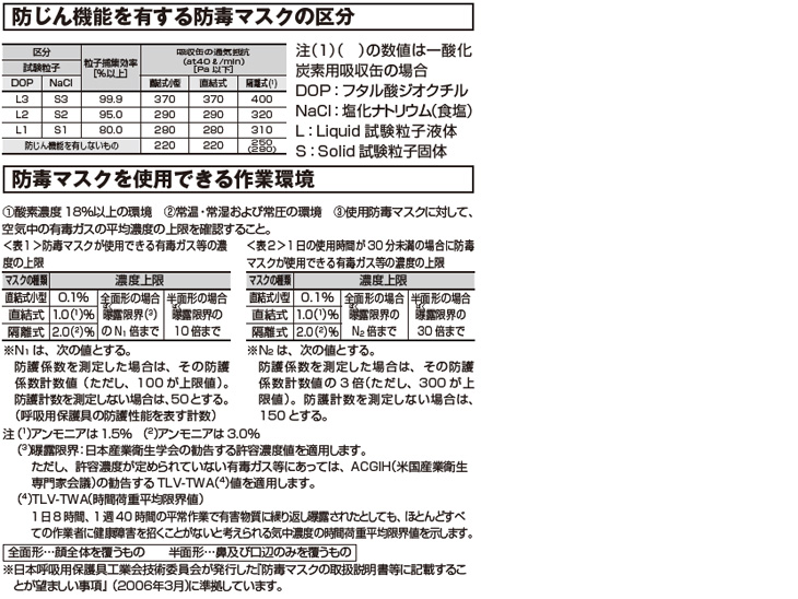 �h����@�\��L����h�Ń}�X�N�̋敪�h�Ń}�X�N���g�p�ł����Ɗ�