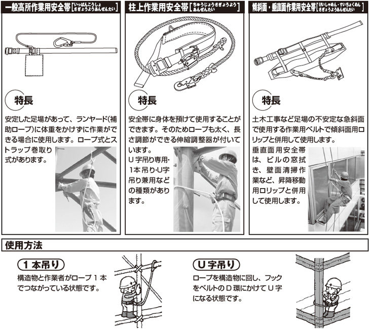 Web版プロツールの基礎知識 保護具 安全帯編 - ムラウチドットコムの公式通販サイト