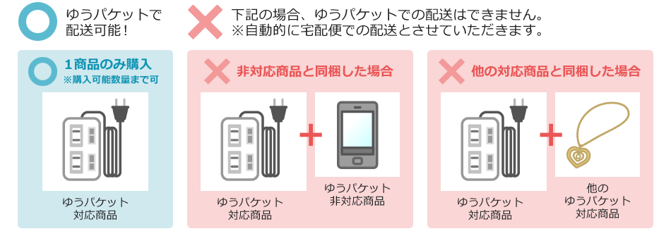 ムラウチドットコム ゆうパケットについて ムラウチドットコム ゆうパケットについて
