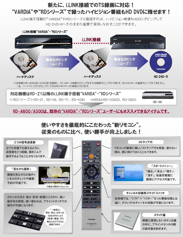 Rd A600 限定特価 Vardia ヴァルディア ムラウチドットコム