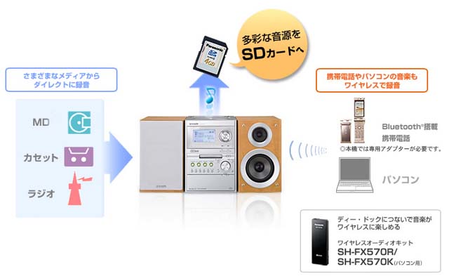 Sc Pm670sd K ブラック 限定特価 D Dock ディードック ムラウチドットコム