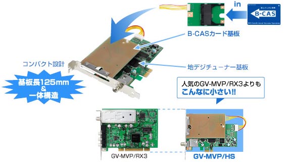 Gv Mvp Hs 地上デジタル対応tvキャプチャボード Pci Express X1対応 ムラウチドットコム