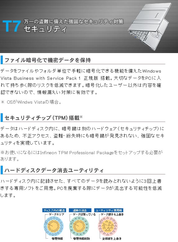 アウトレット Cf T7dw6ajs Let S Note レッツノート Light T7シリーズ Office未搭載モデル ムラウチドットコム