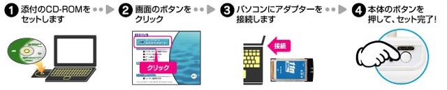 Wn Gdn R3 Wps対応 Ieee802 11n Draft2 0準拠 無線lanルーター ムラウチドットコム Wn Gdn R3 Wps対応 Ieee802 11n Draft2 0準拠 無線lanルーター ムラウチドットコム
