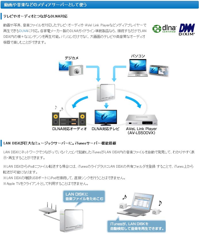 Hdl S1 5 Lan Usb接続ハードディスク Lan Disk 1 5tb ムラウチドットコム