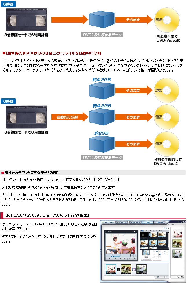 Pc Sdvd U2 ソフトウェアエンコード対応 Usb2 0用ビデオキャプチャー ムラウチドットコム