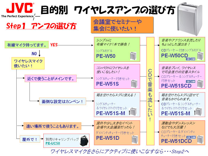 PE-W51S-M　シングルチューナー1波搭載 ポータブルワイヤレスアンプ 【jcbkwss】