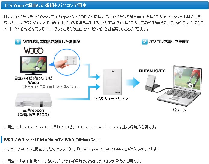 Usb2 0対応パソコン用ivdr Sアダプター Rhdm Us Ex ムラウチドットコム
