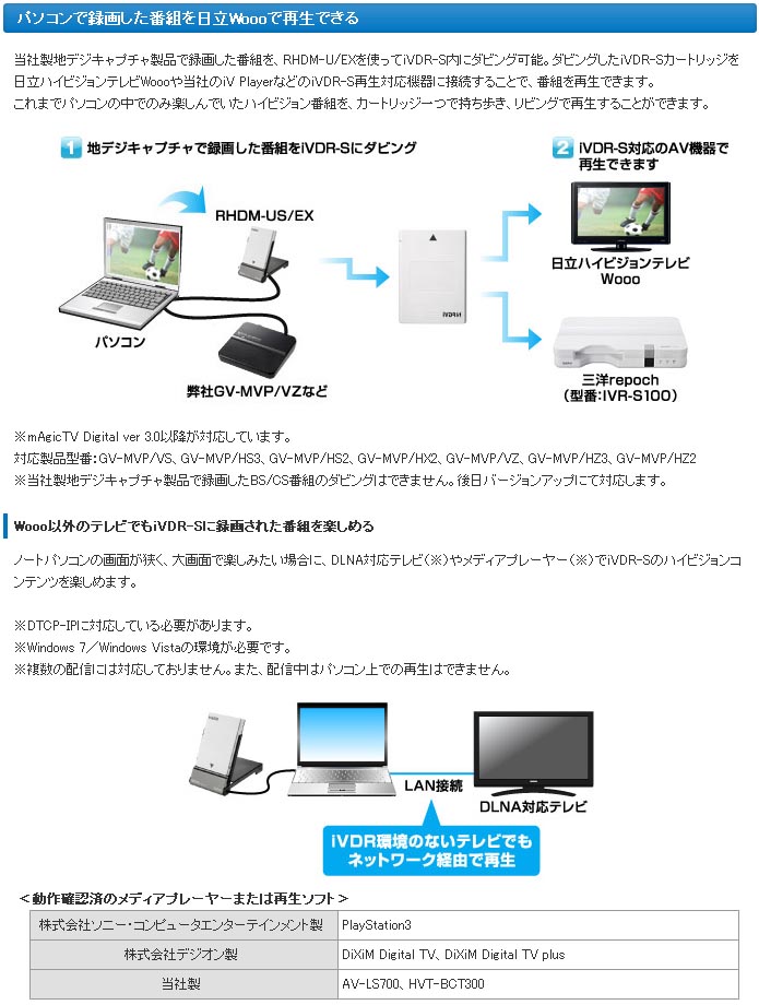 品質が I O Data Usb2 0対応 Ivdrアダプターrhdm Us Ex その他 Www Janvier Labs Com