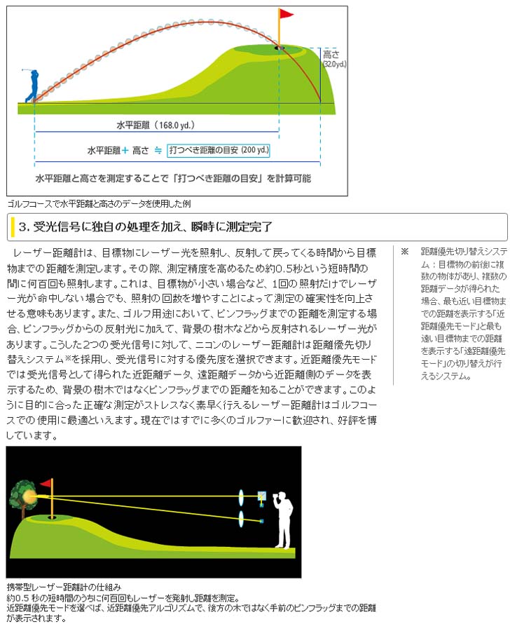 レーザー10s ゴルフ専用設計 レーザー距離計 ムラウチドットコム
