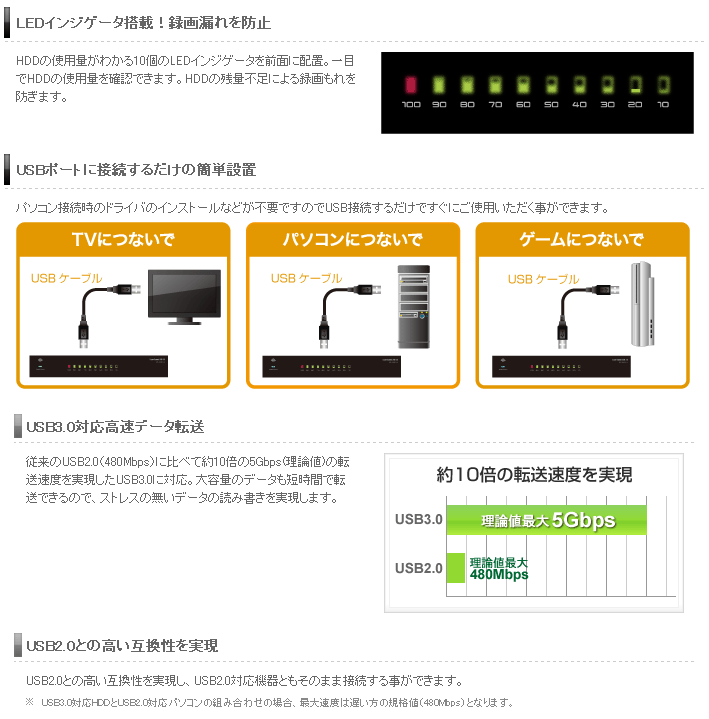 逆輸入 かとまん商店I Oデータ USB 3.1 Gen 3.0 2.0対応 外付けハードディスク 6TB WD Red採用 電源内蔵モデル H 