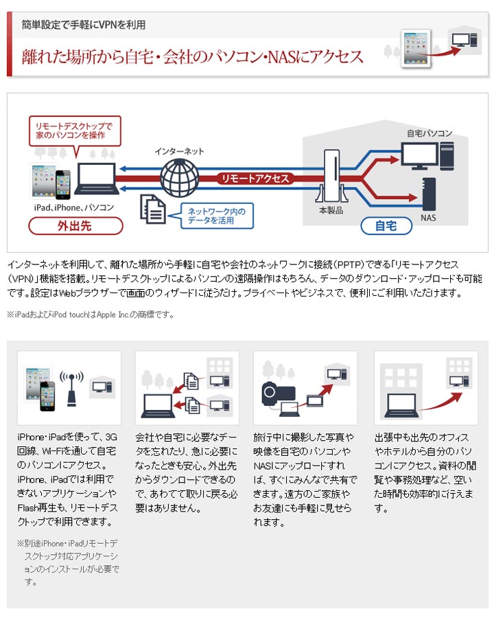 BUFFALO 有線ブロードバンドルーター リモートアクセスGiga対応 BHR-4GRV