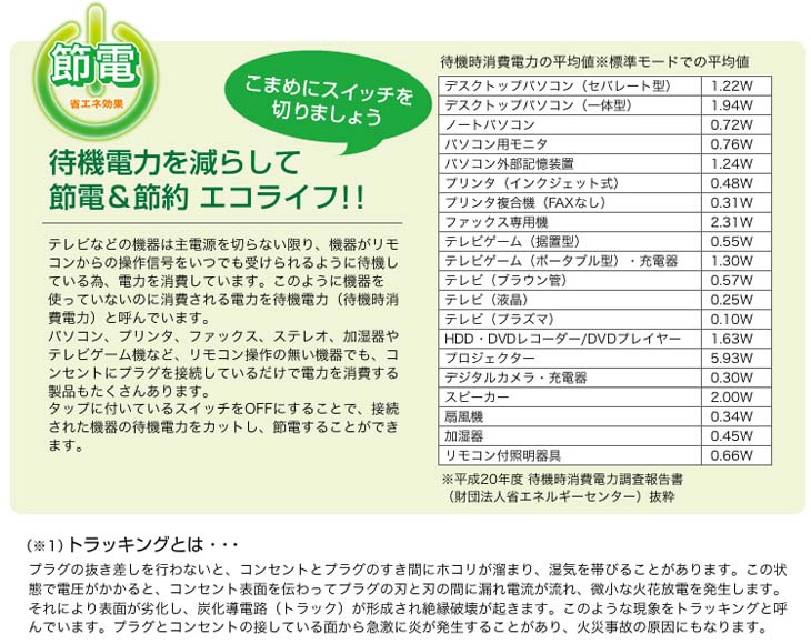 TAP-S18-3 節電エコタップ 2P・6個口 3m 【 ムラウチドットコム 】