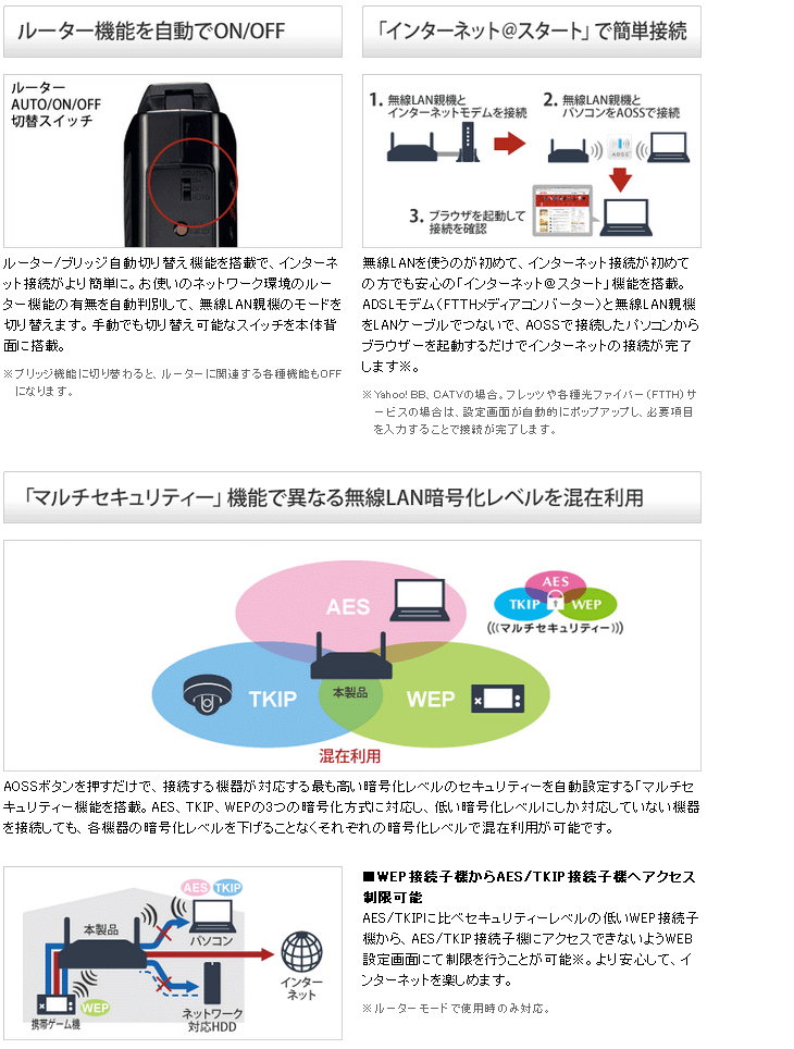11n A G B対応 300mbps 無線lanルーター エアステーション Wzr Hp Ag300h ムラウチドットコム