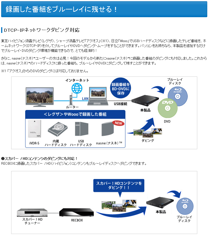 ネットワークダビング対応ポータブルブルーレイドライブ BRP-U6DM2 