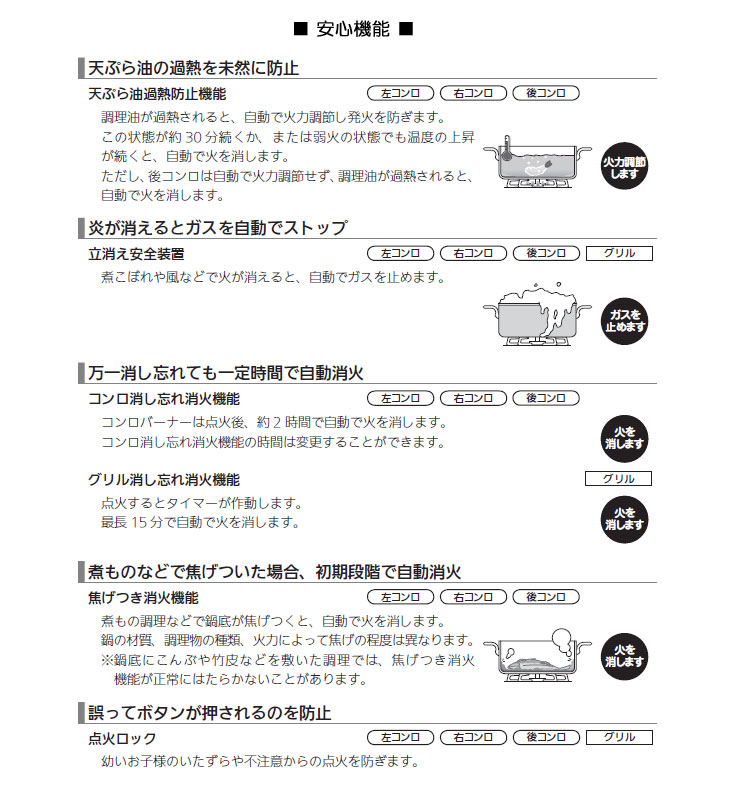 Rx31w13a18r W ビルトインコンロ 強火力左右 プロパンガス用 幅60cm ムラウチドットコム